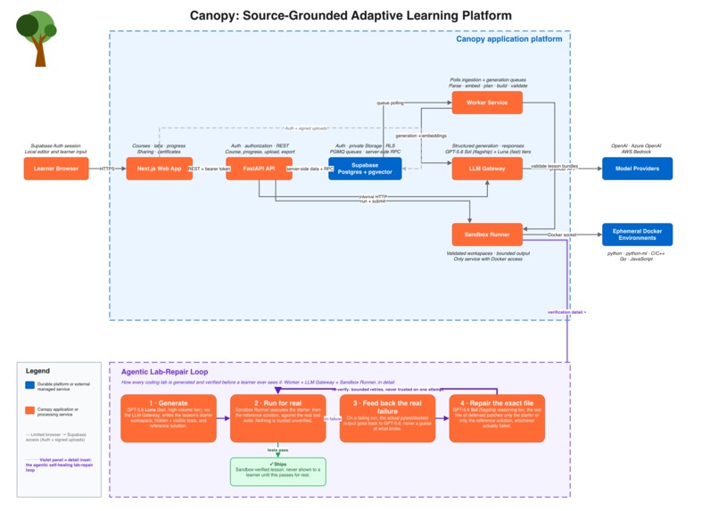 Canopy – screenshot 7