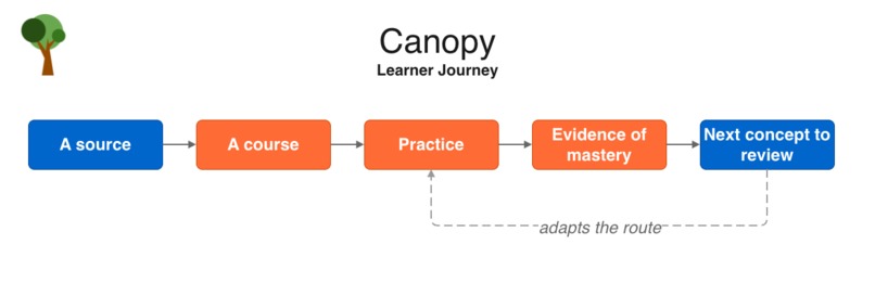 Canopy – screenshot 3