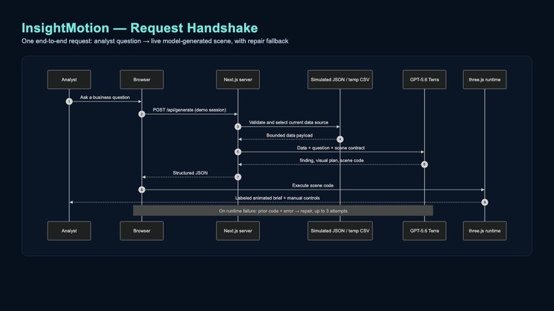 InsightMotion – screenshot 1