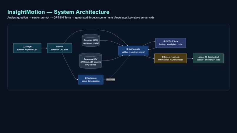InsightMotion – screenshot 2