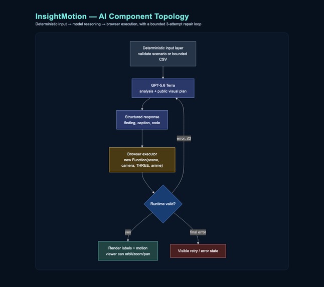 InsightMotion – screenshot 3