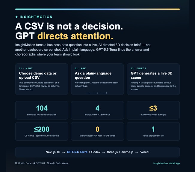 InsightMotion – screenshot 4