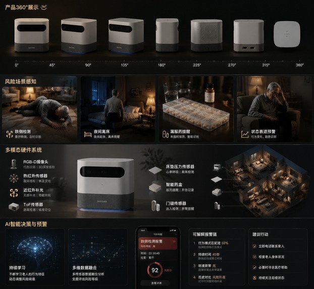 AI-powered smart elderly care hardware – screenshot 5