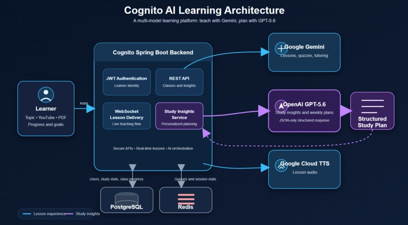 Cognito – screenshot 2