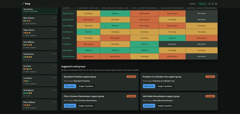 Rung – screenshot 8