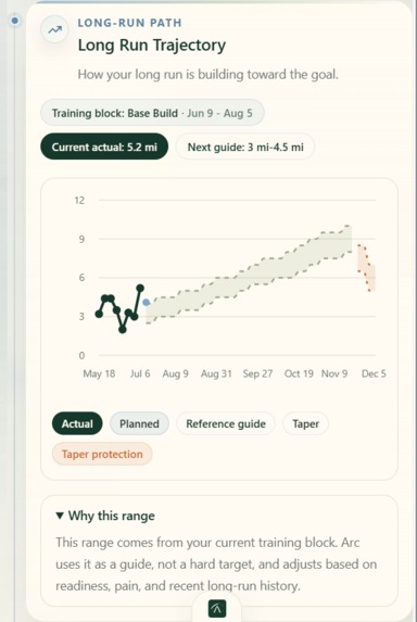 Arc - Coaching for the Long Run – screenshot 5