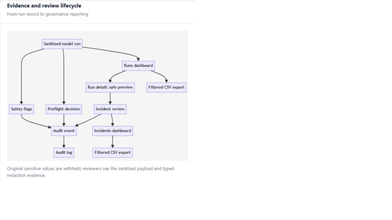 TrustPilot AI Governance Hub – screenshot 1