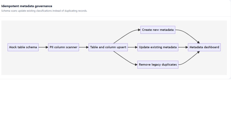 TrustPilot AI Governance Hub – screenshot 3