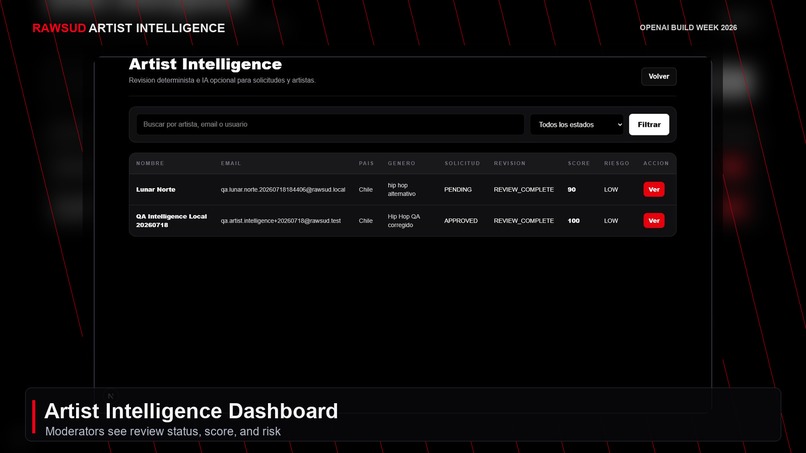RAWSUD Artist Intelligence – screenshot 4