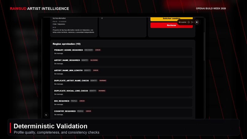 RAWSUD Artist Intelligence – screenshot 5