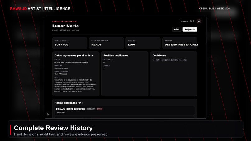 RAWSUD Artist Intelligence – screenshot 6
