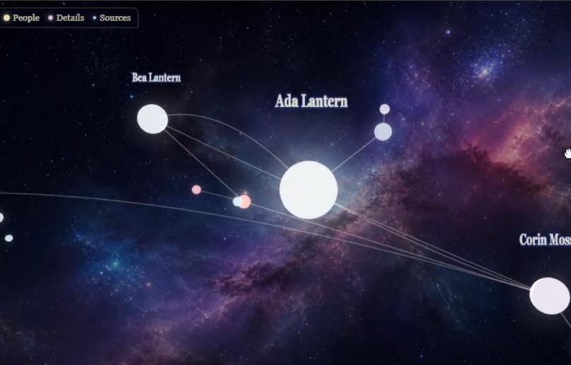 Lineage Nook – screenshot 4