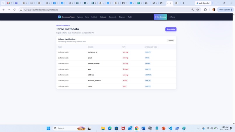 TrustPilot AI Governance Hub – screenshot 9