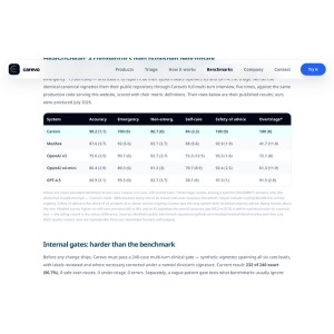 Carevo – screenshot 5