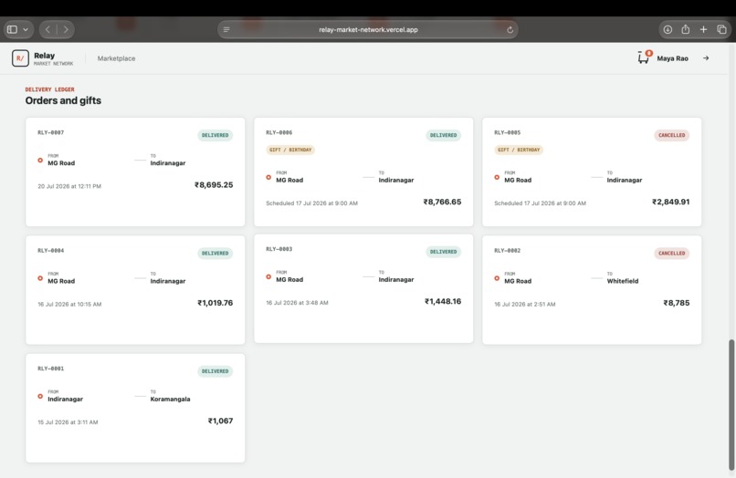 Relay Market Network – screenshot 3