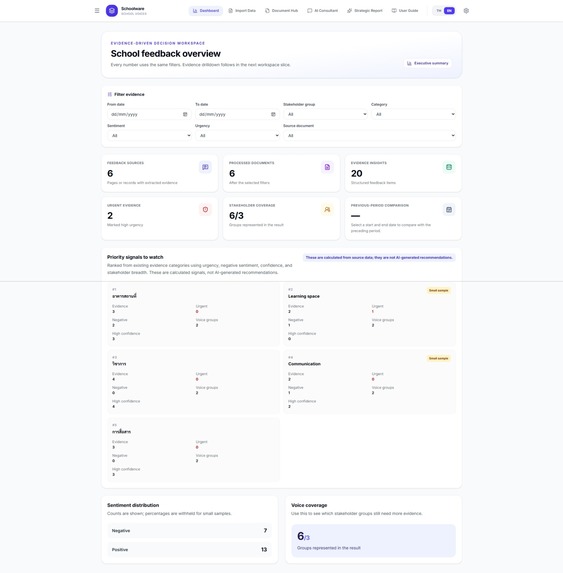 Schoolware – screenshot 2