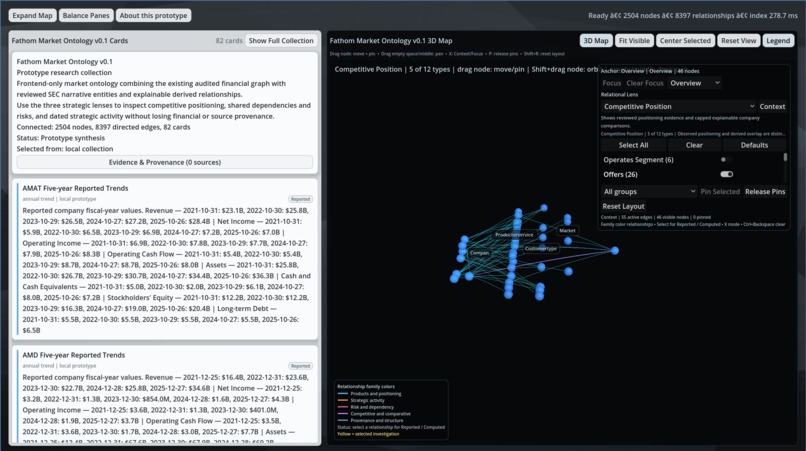 Fathom – screenshot 2