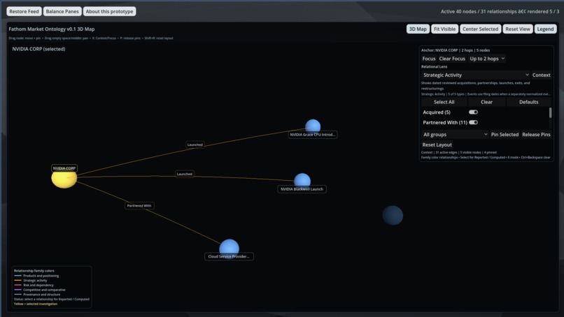 Fathom – screenshot 4