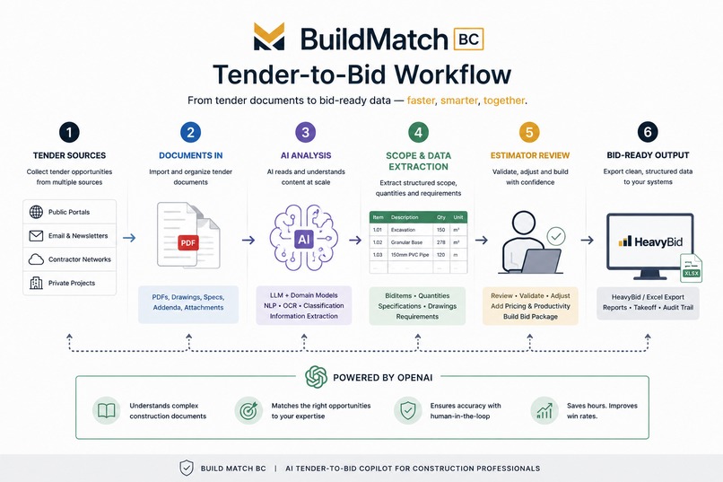 BuildMatch BC — Tender-to-Bid Copilot – screenshot 2