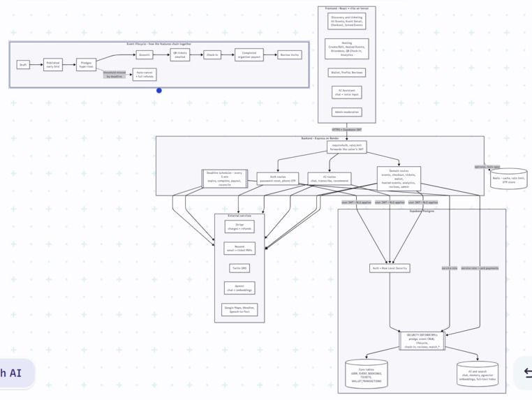 party.fun – screenshot 1