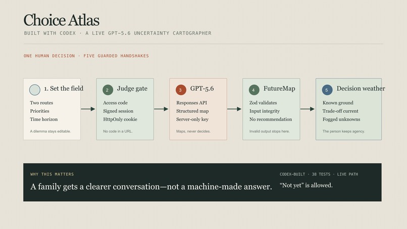 ChoiceAtlas – screenshot 2