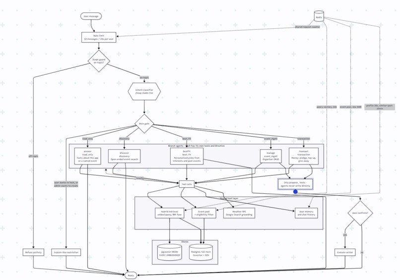 party.fun – screenshot 3