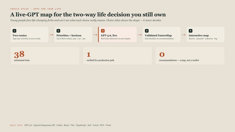 ChoiceAtlas – screenshot 6