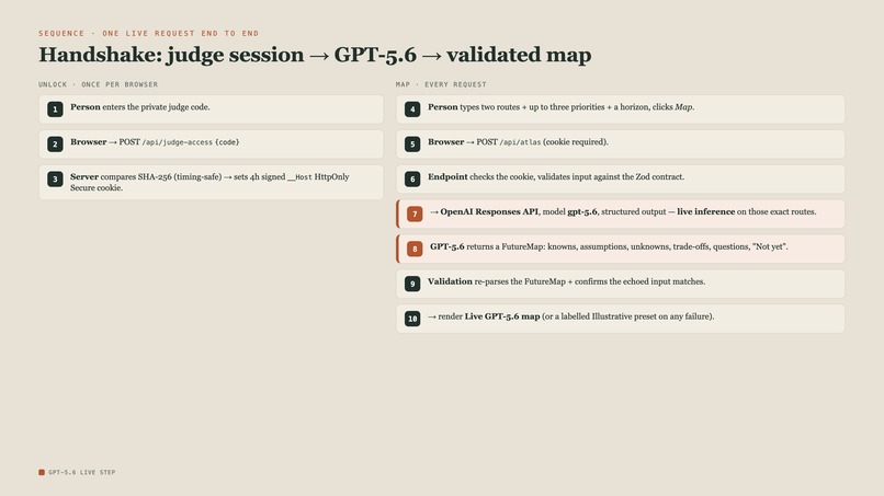 ChoiceAtlas – screenshot 7