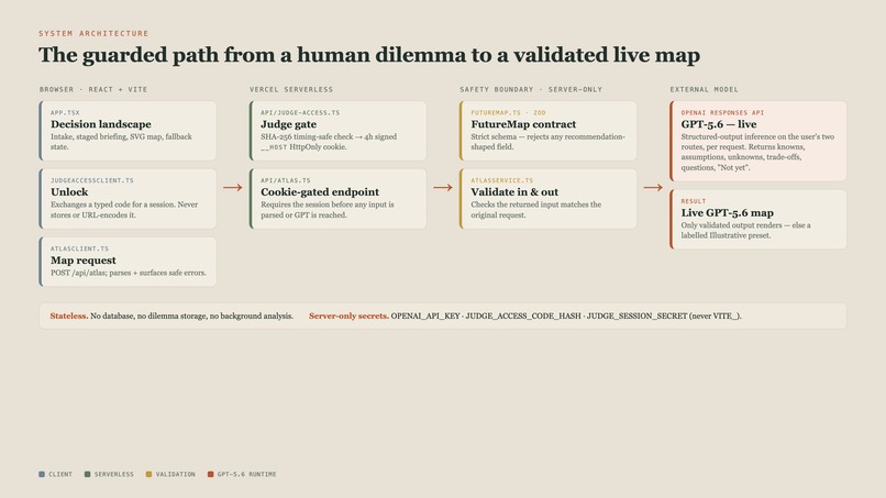 ChoiceAtlas – screenshot 9