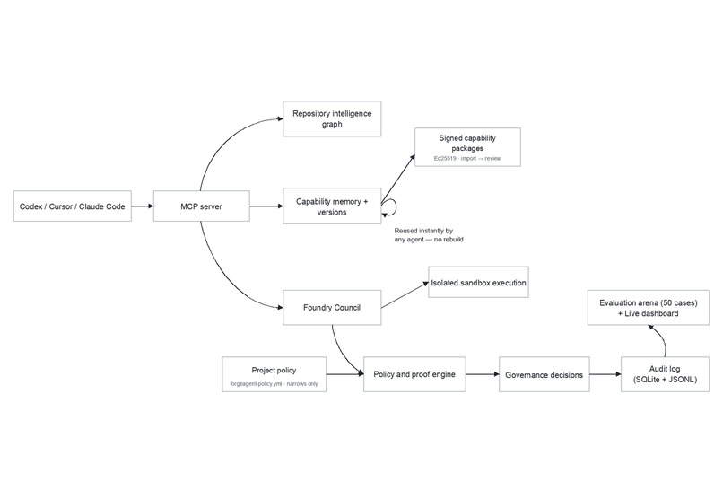 ForgeAgent – screenshot 3