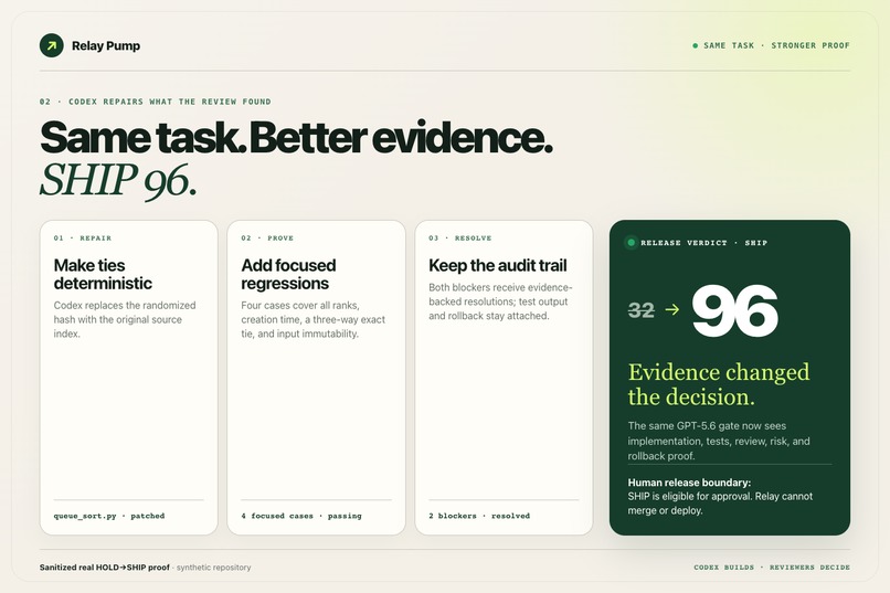 Relay Pump – screenshot 2