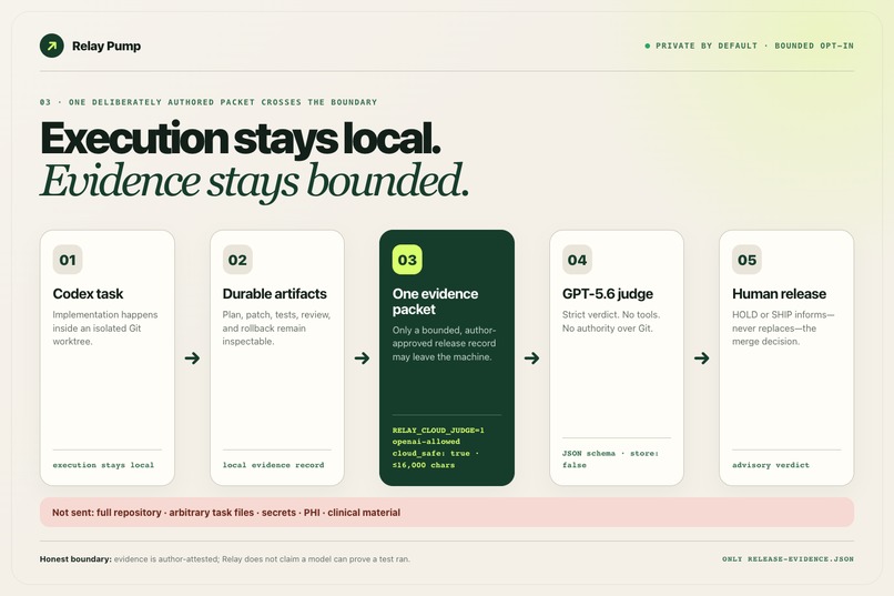 Relay Pump – screenshot 3