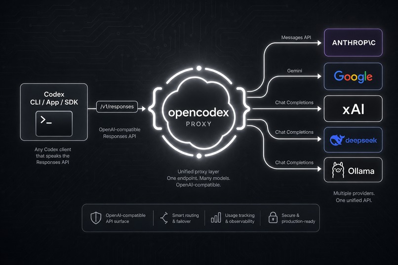 opencodex – screenshot 3
