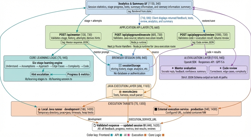 Code Compile: Think before, you code. – screenshot 6
