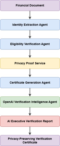 Credentia – screenshot 1
