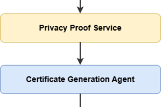 Credentia