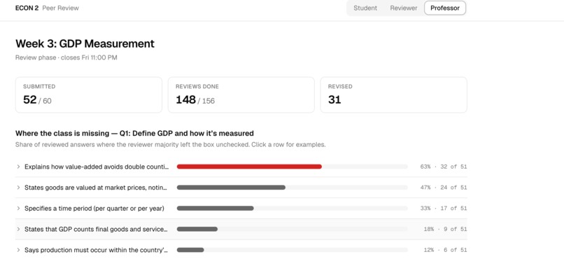 AI-native peer review for coursework in higher education – screenshot 1