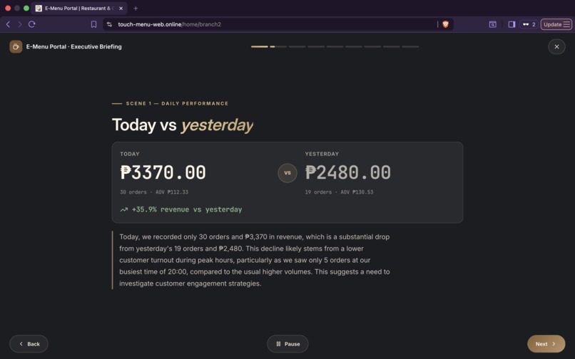 E-Menu Portal: AI Operations Management Platform – screenshot 2