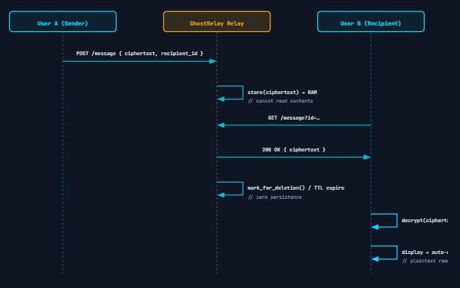 GhostRelay – screenshot 1