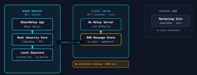GhostRelay – screenshot 2