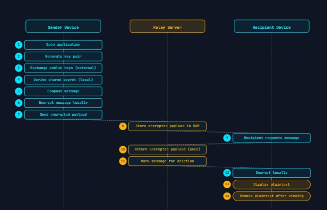 GhostRelay – screenshot 3