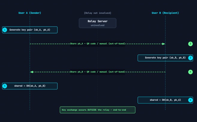 GhostRelay – screenshot 5