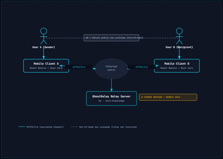 GhostRelay – screenshot 6