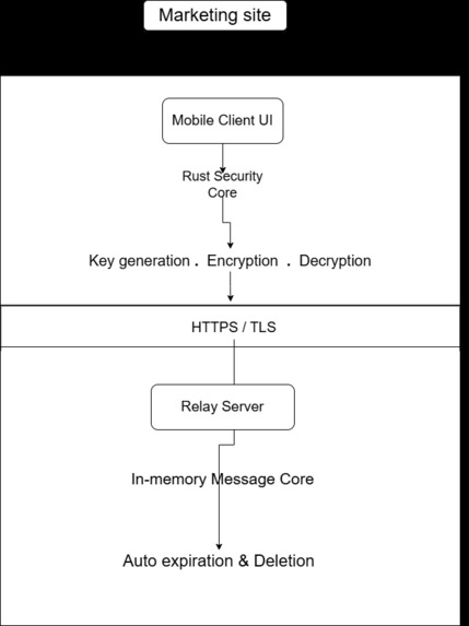 GhostRelay – screenshot 8