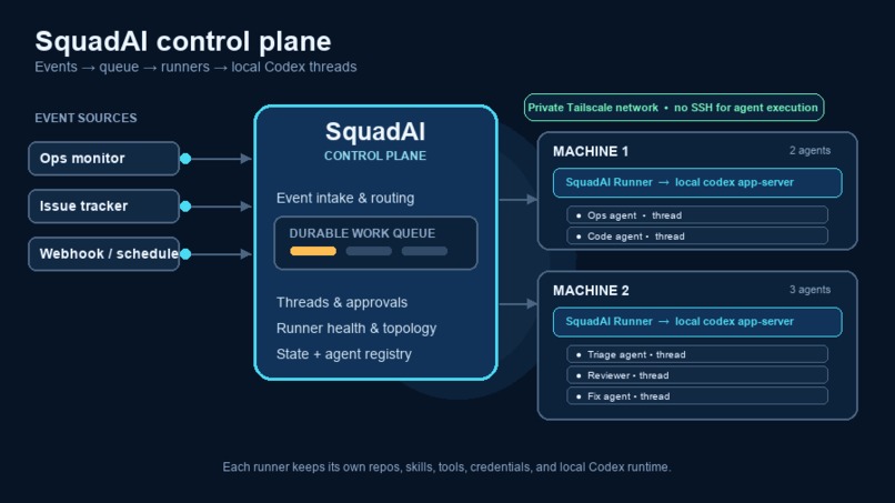 Squad AI – screenshot 3