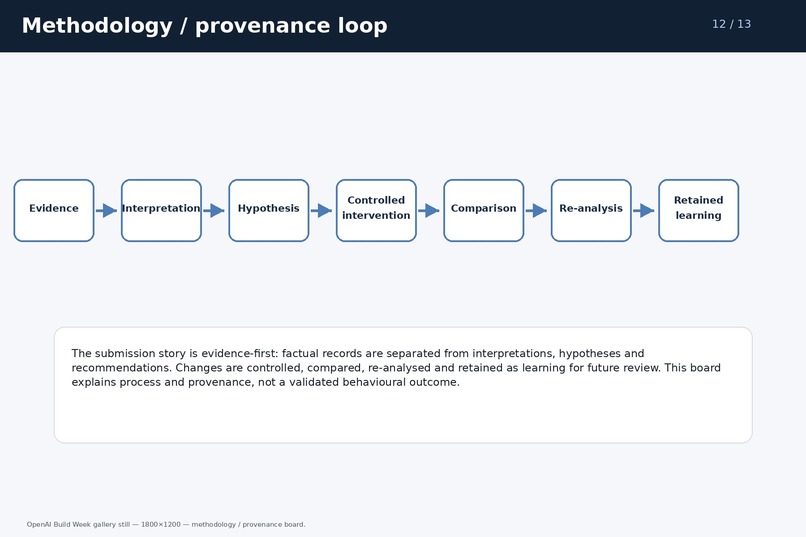 Human Decision Intelligence – screenshot 13