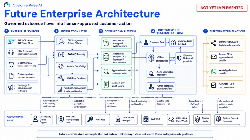 CustomerPulse AI – screenshot 3
