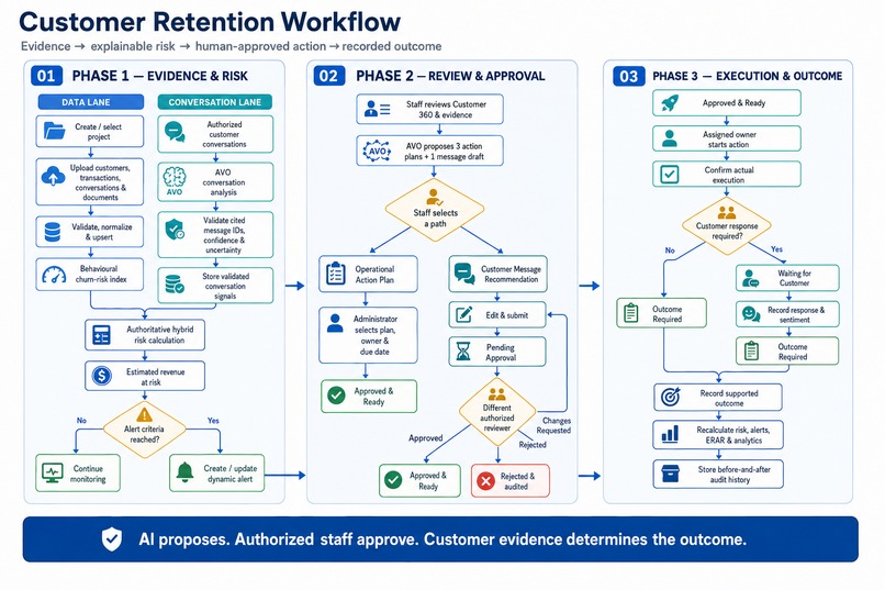 CustomerPulse AI – screenshot 4