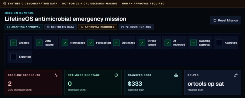 LifelineOS — Antimicrobial Crisis Edition – screenshot 1