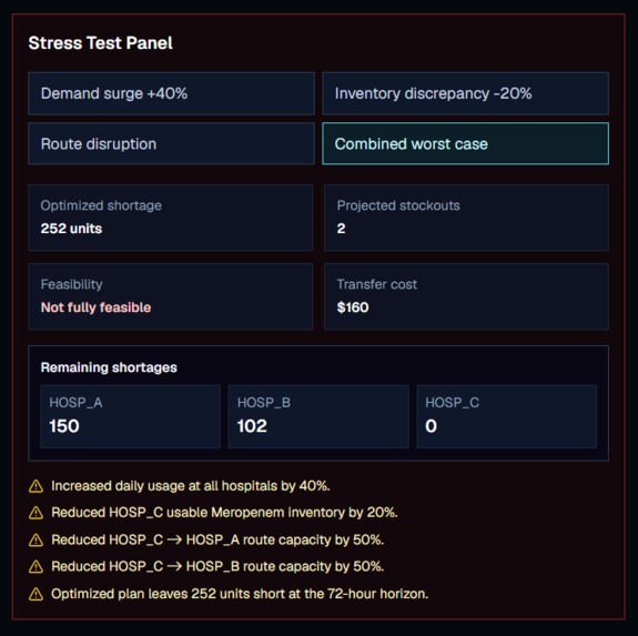 LifelineOS — Antimicrobial Crisis Edition – screenshot 3
